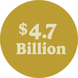 $4.7 billion in wages earned by tourism workers, representing a 3.0% increase over 2023